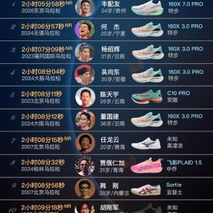 tf gaming-最新国家纪录创造者丰配友领衔，盘点中国男子马拉松前20人